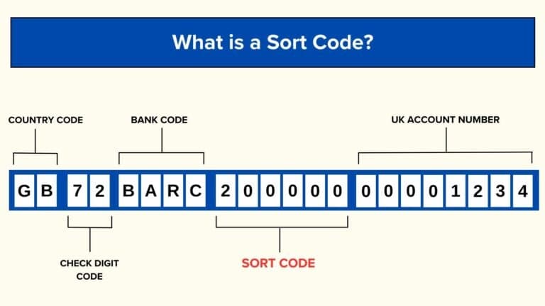 Sort-codes Sort-codes