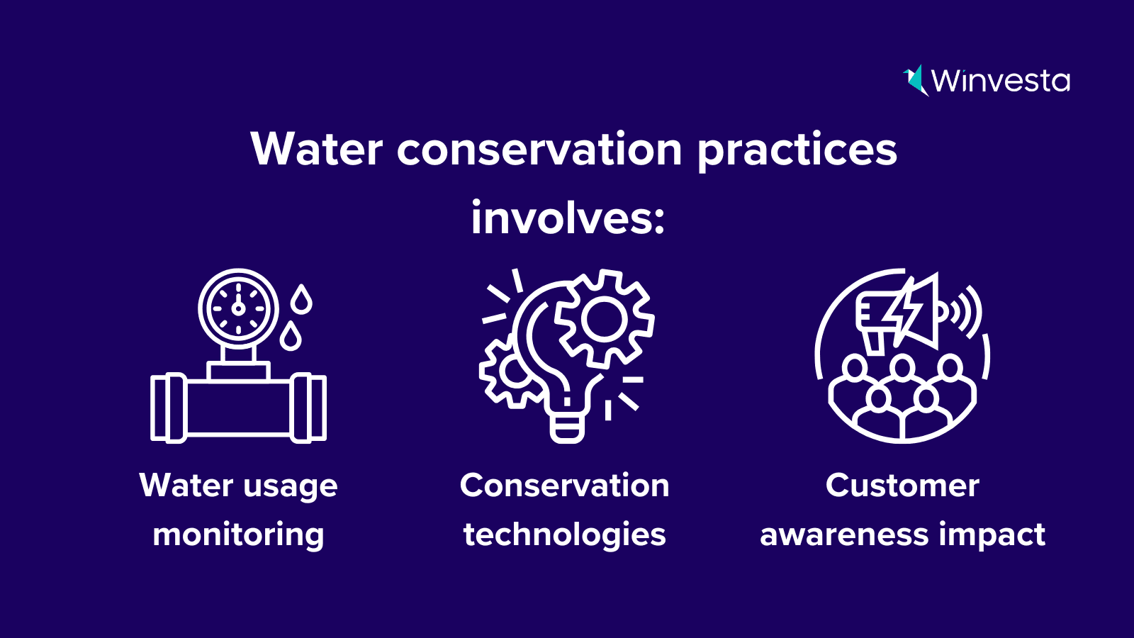 Infographic: Smart water management strategies with AI monitoring, conservation tech, and customer engagement insights. Infographic: Smart water management strategies with AI monitoring, conservation tech, and customer engagement insights.