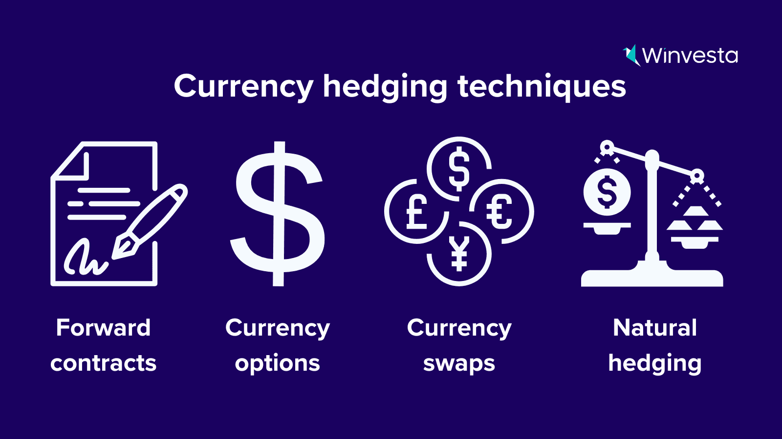 Visual guide showing currency hedging techniques: forward contracts, currency options, swaps, and natural hedging for foreign exchange. Visual guide showing currency hedging techniques: forward contracts, currency options, swaps, and natural hedging for foreign exchange.