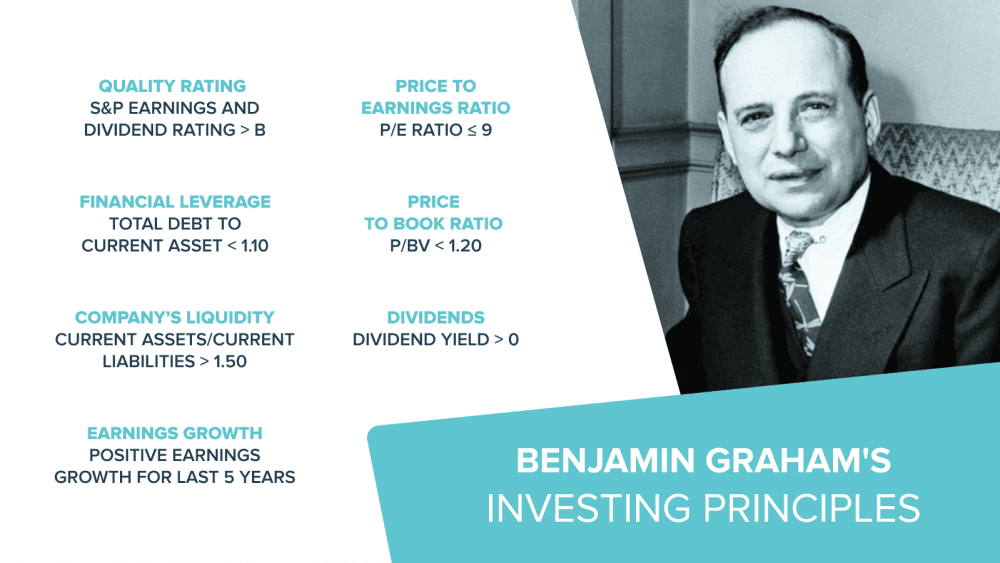 A list of Benjamin Graham’s criteria for selecting undervalued stocks. A list of Benjamin Graham’s criteria for selecting undervalued stocks.