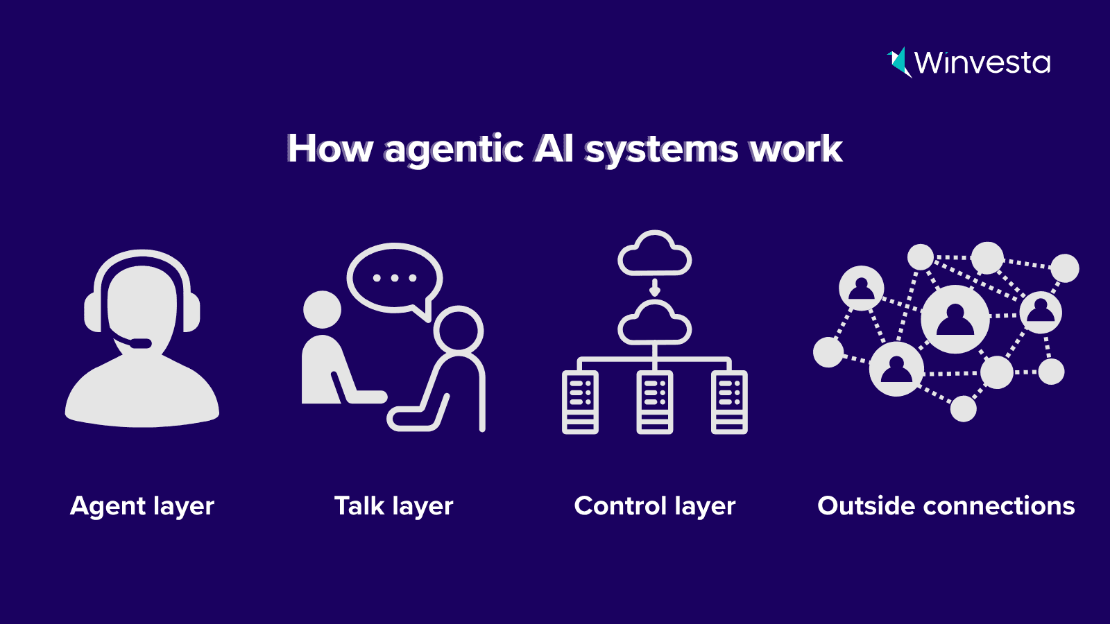 The Rise of Multi-agent systems: How agentic AI teams solve complex ...
