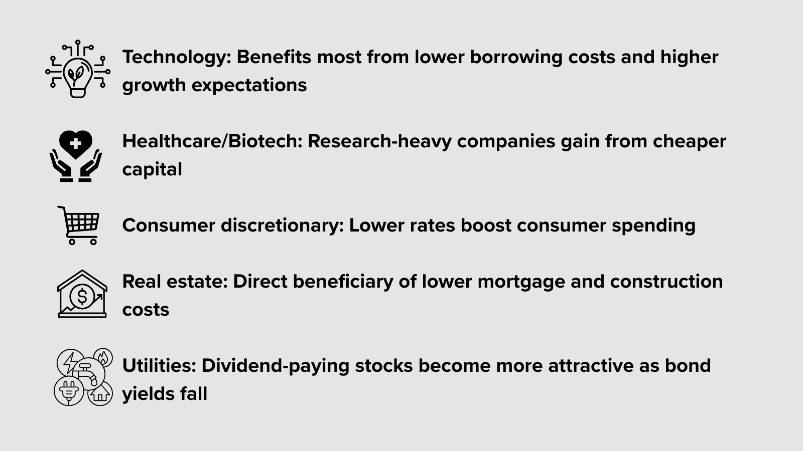 Icons and text highlighting US stock sectors that benefit from Fed rate cuts: technology, healthcare/biotech, consumer discretionary, real estate, and utilities. Icons and text highlighting US stock sectors that benefit from Fed rate cuts: technology, healthcare/biotech, consumer discretionary, real estate, and utilities.