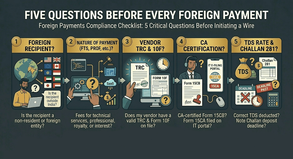 Foreign Process Section TDS on foreign payments: Section 195 guide India 2026