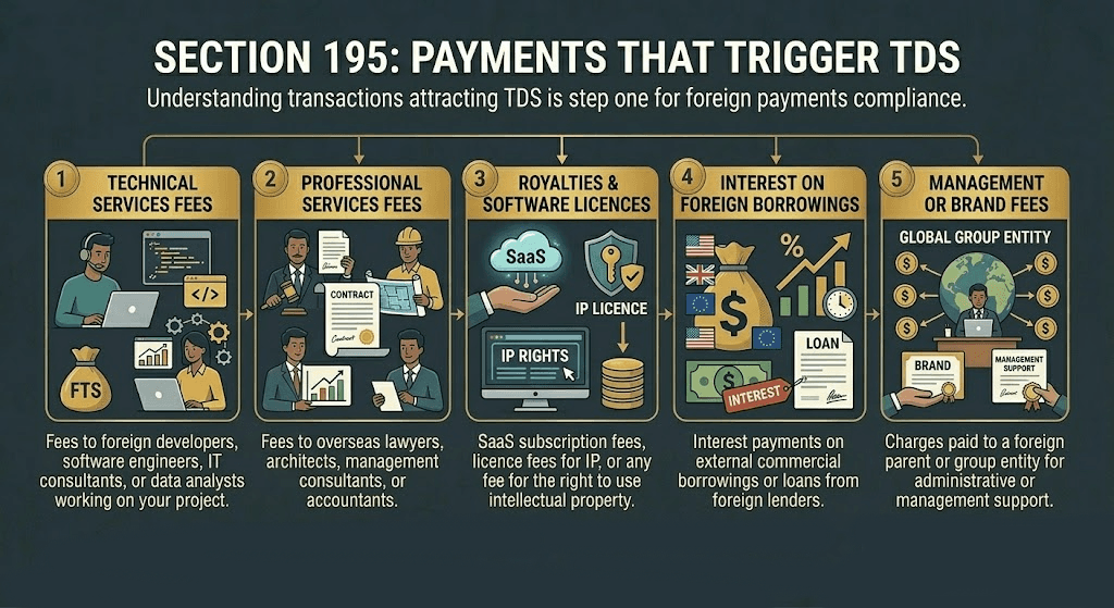 Section 195 Example TDS on foreign payments: Section 195 guide India 2026