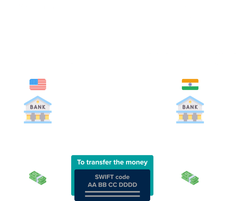 HDFC bank swift code list 2026 | all branches | free PDF