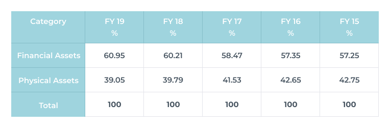 Table explaining future wealth trends in India. 