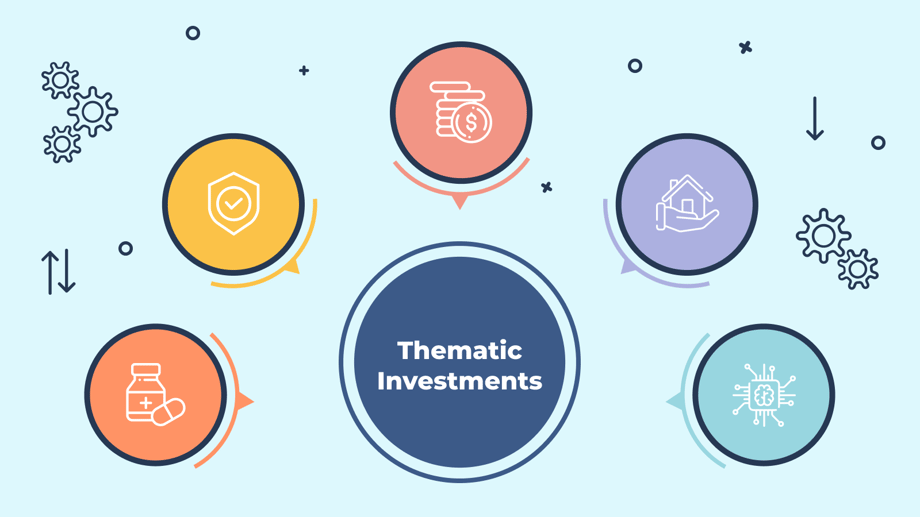 Thematic Investing – What is it & Why Should Investors Care About It?