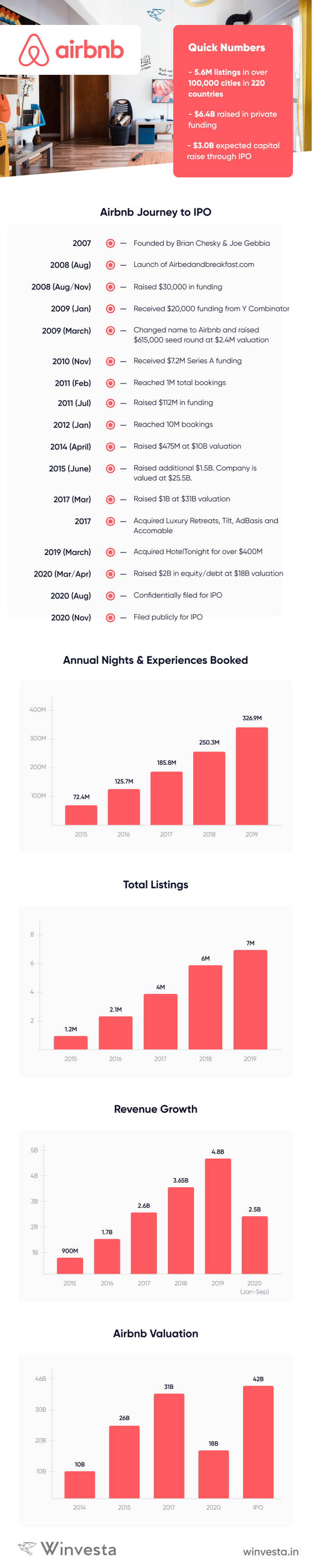 AIRBNB_infographic