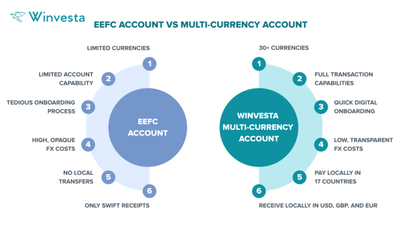 EEFC vs Multi-Currency Account