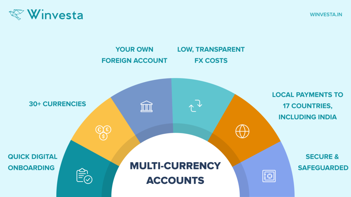Advantages of Multi Currency Account over Offshore Accounts