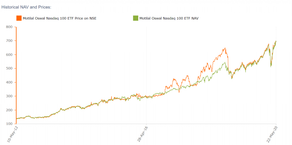 mostshares-products-motilal-oswal