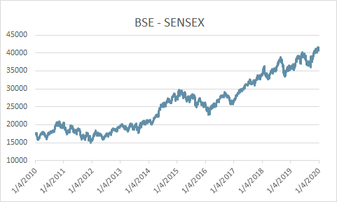 sensex