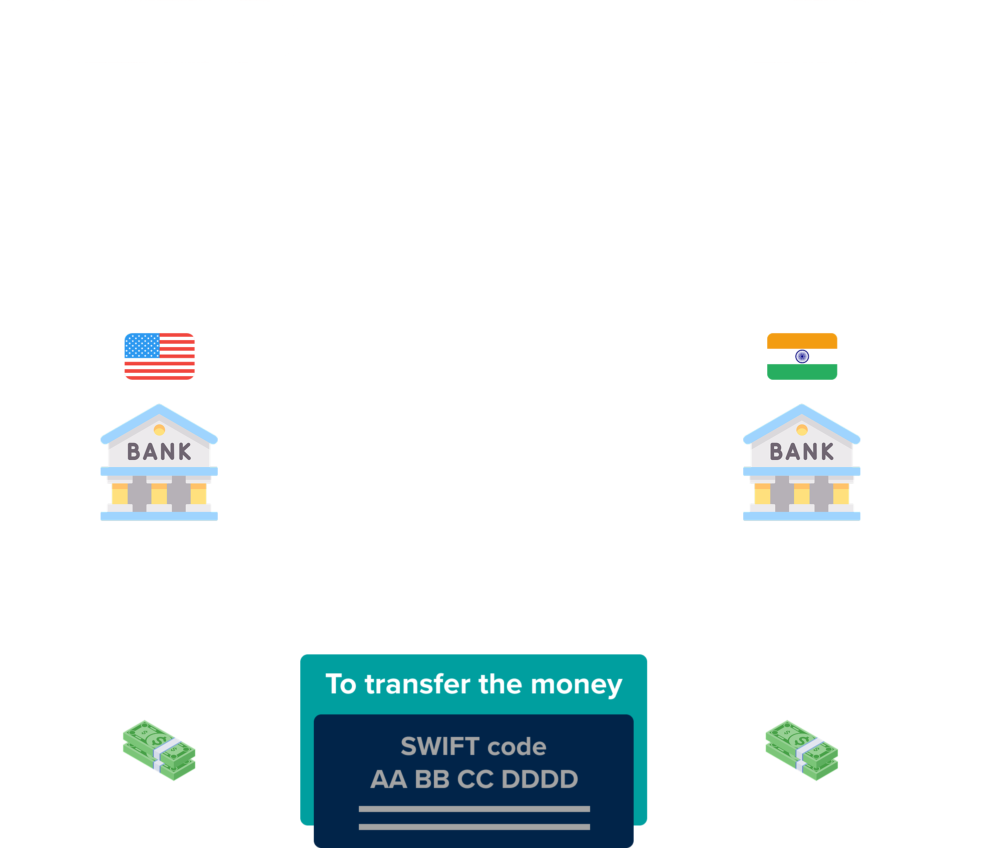 How does SWIFT work?