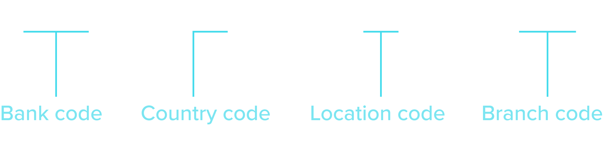 Swift Code