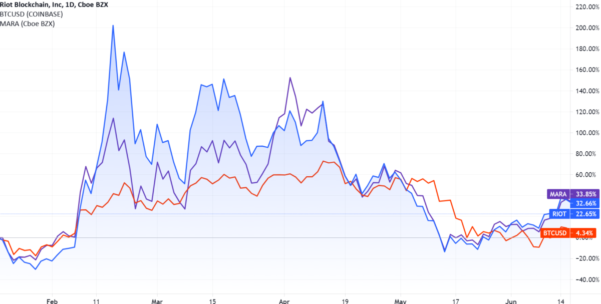 Crypto Stocks from India