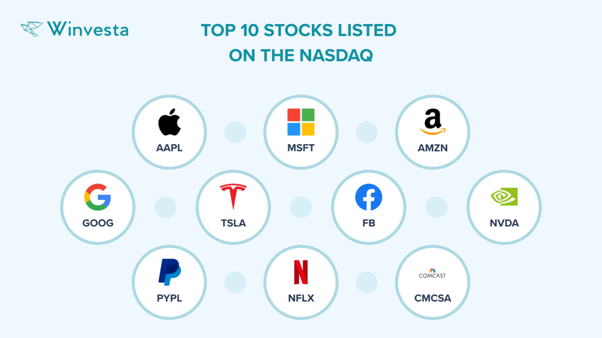 Nasdaq Top 10 Stocks
