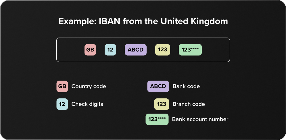 iban-example